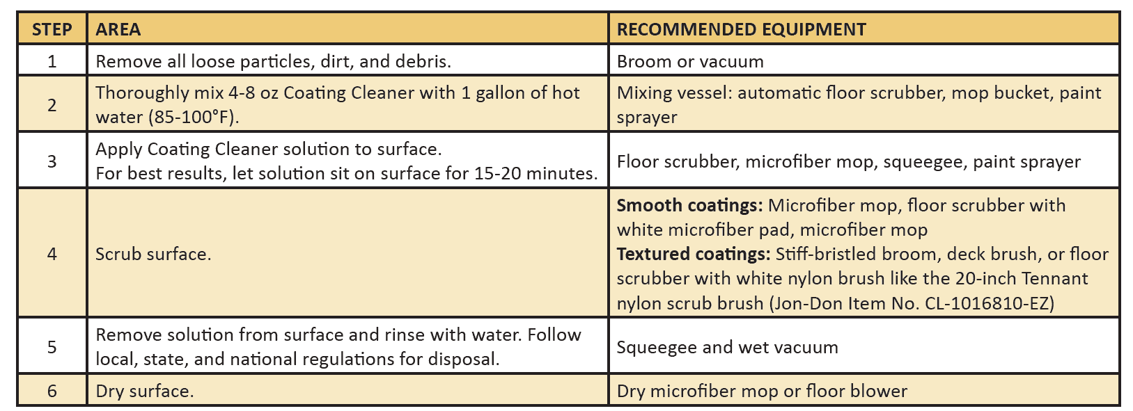 Mainteance and Cleaning Guide 